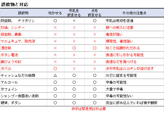 連載 ばぁばみちこコラム 第四回 こどもの事故 異物誤飲 ここすまネット