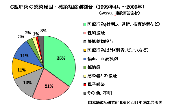 【連載 ばぁばみちこコラム】第二十八回 赤ちゃんに問題となるお母さんの感染症 ―C型肝炎ウイルス― | ここすまネット