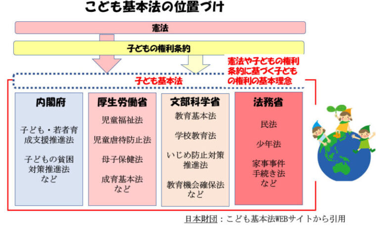 基本的権利の意味